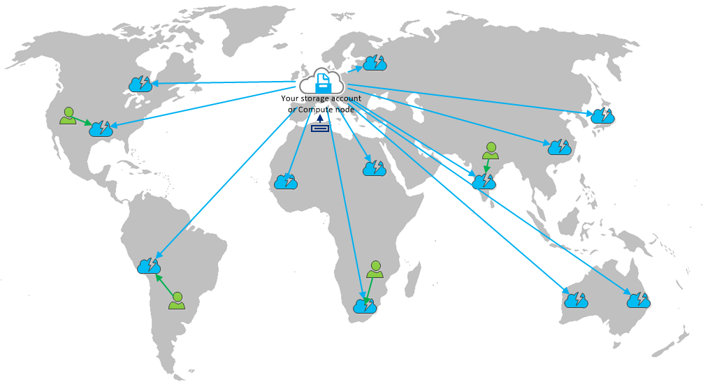 Solution CDN (Content delivery network)