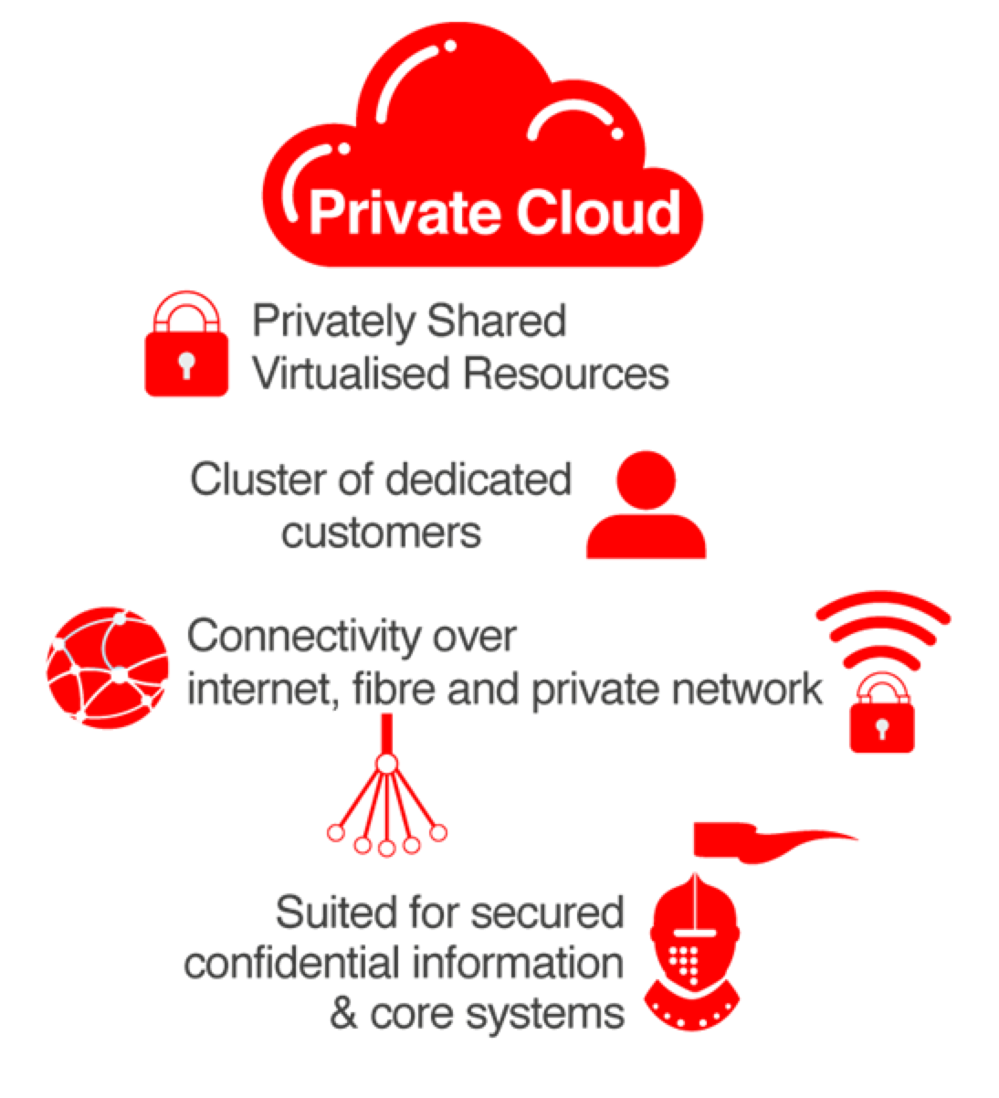 Private cloud SAFOZI Cloud Tunisia Africa