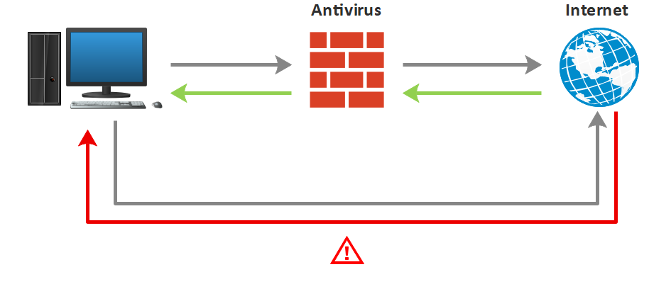 Antivirus SAFOZI Cloud Tunisia Africa