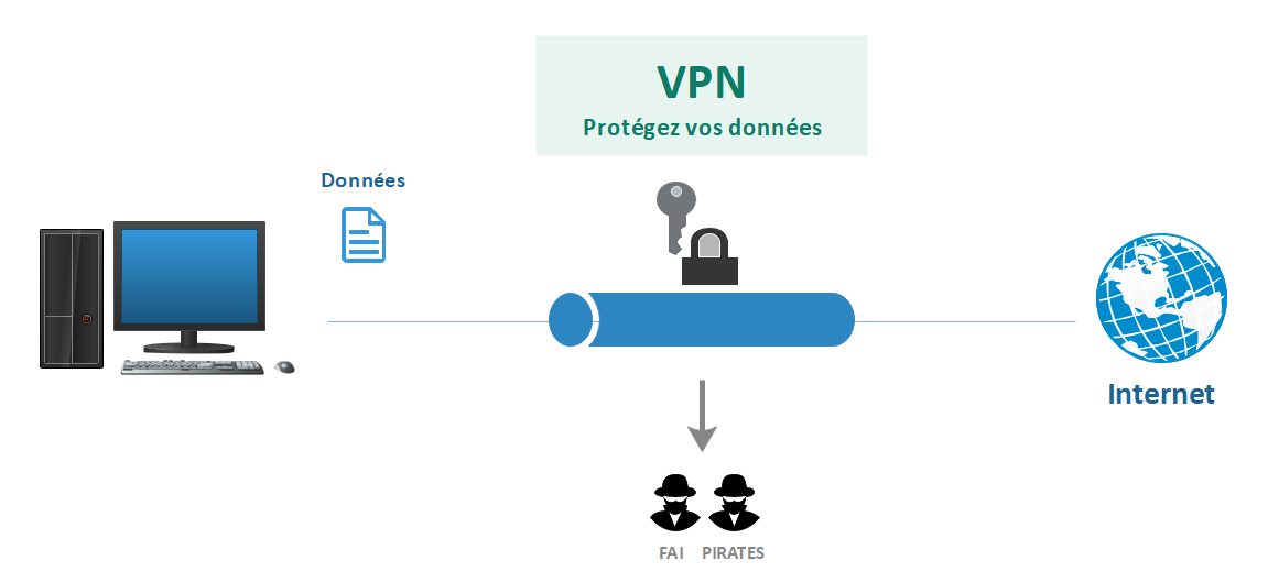 VPN SAFOZI Cloud Tunisia Africa
